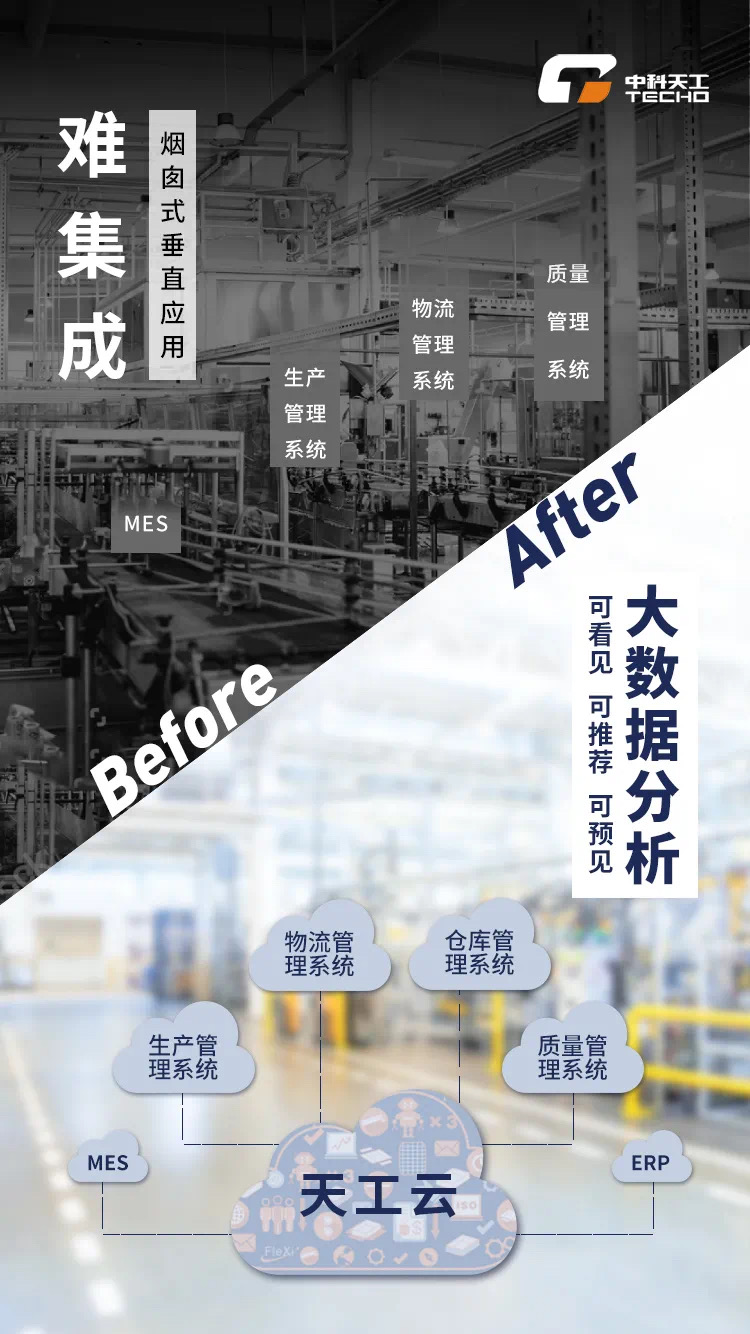 大數據分析