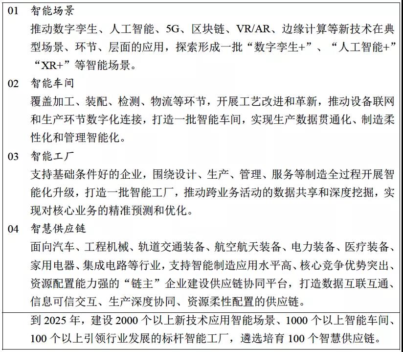 《“十四五”智能制造發展規劃》（征求意見稿）02.jpg