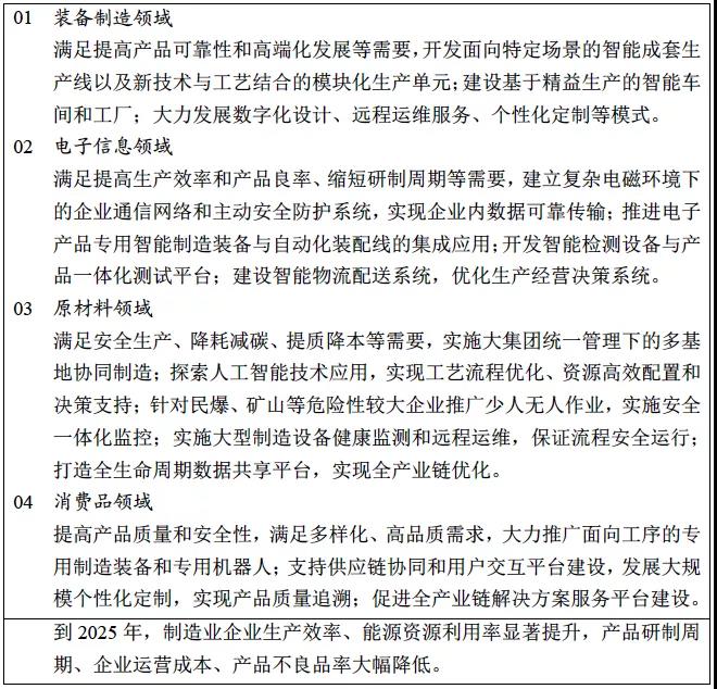 《“十四五”智能制造發展規劃》（征求意見稿）03.jpg