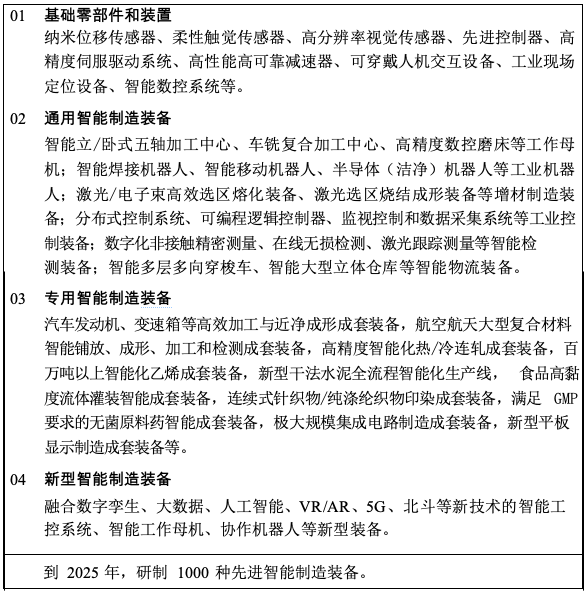 《“十四五”智能制造發展規劃》（征求意見稿）04.png