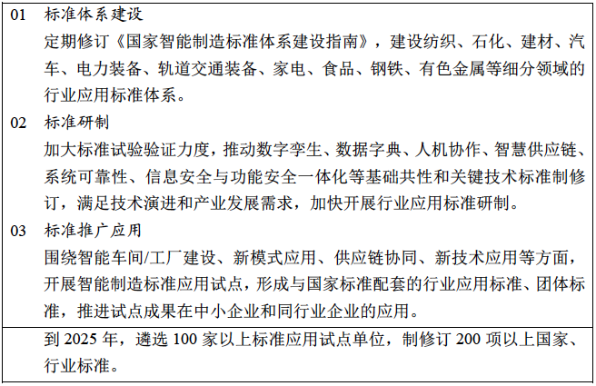 《“十四五”智能制造發展規劃》（征求意見稿）06.png
